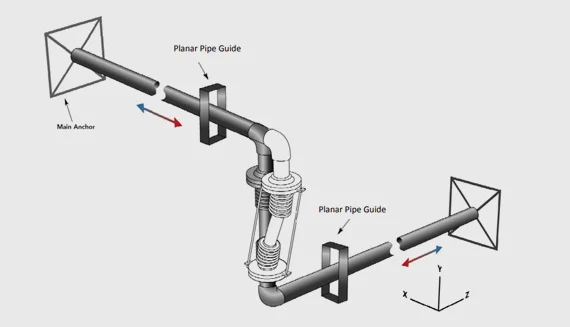 PIPE GUIDES AND GUIDING